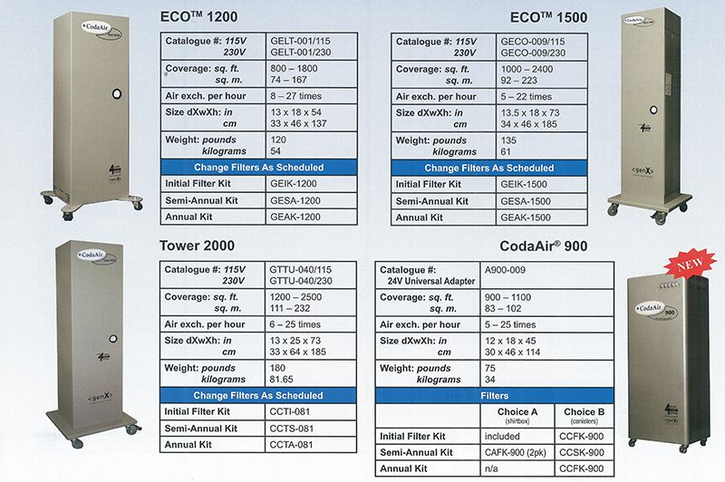 CODE系列空氣凈化器800-3